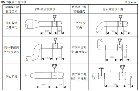 飽和蒸汽流量計管道安裝圖