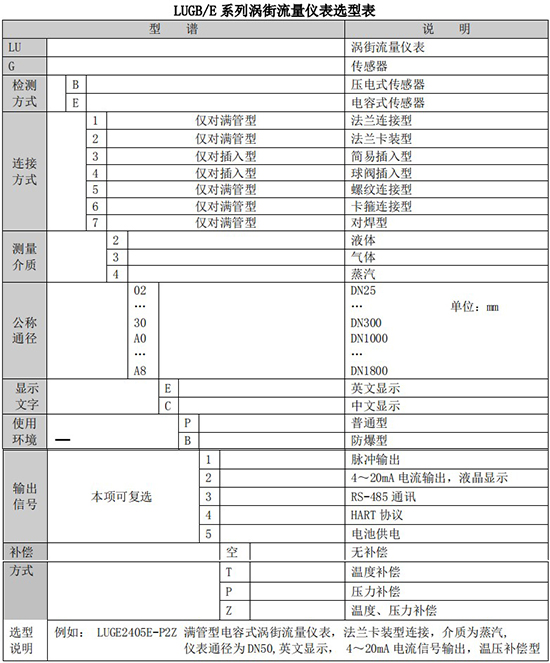 飽和蒸汽流量計規(guī)格選型表