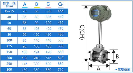 管道式防爆渦街流量計外形尺寸表