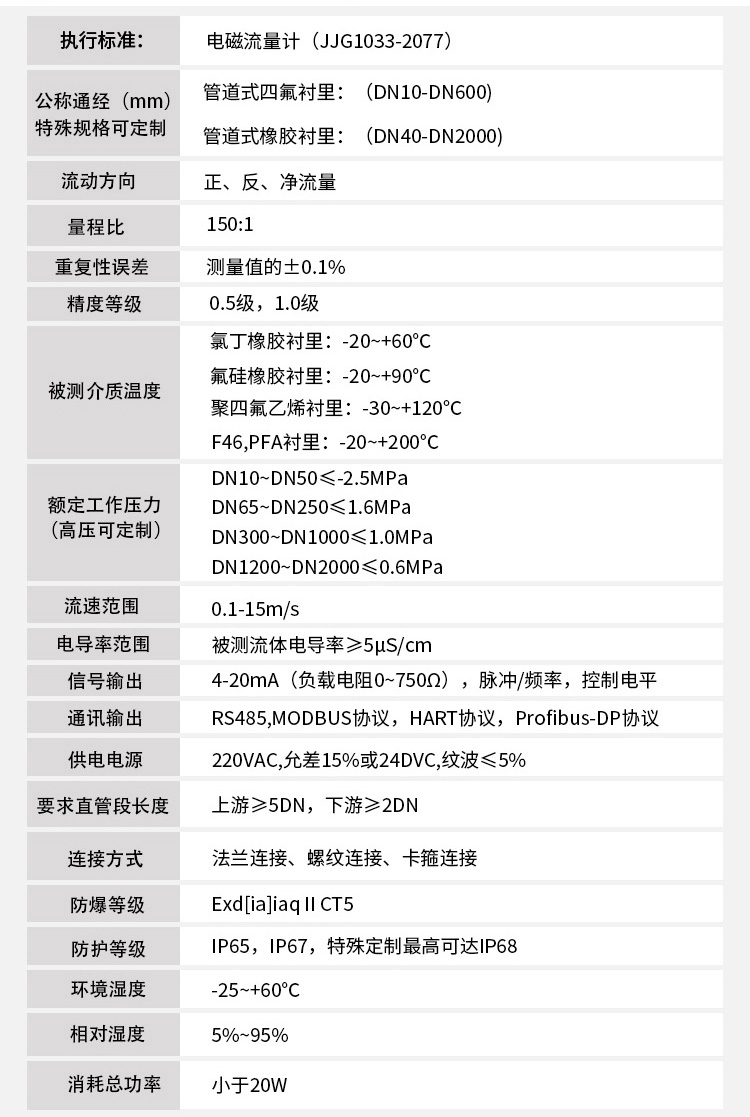 dn150電磁流量計技術指標對照表