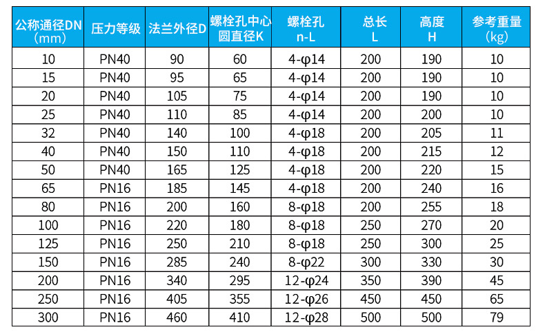 電磁式流量計尺寸對照表