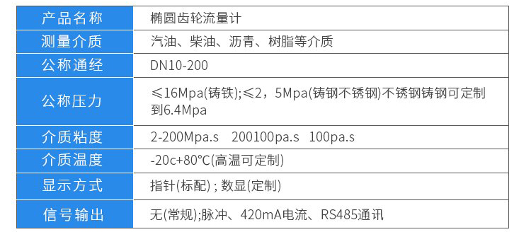 燃油流量計技術參數對照表