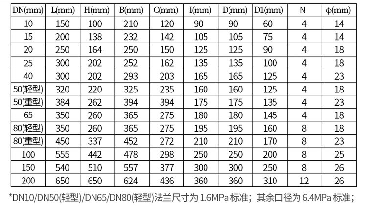 鑄鋼型重油流量計尺寸對照表