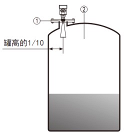 原油雷達(dá)液位計儲罐安裝示意圖