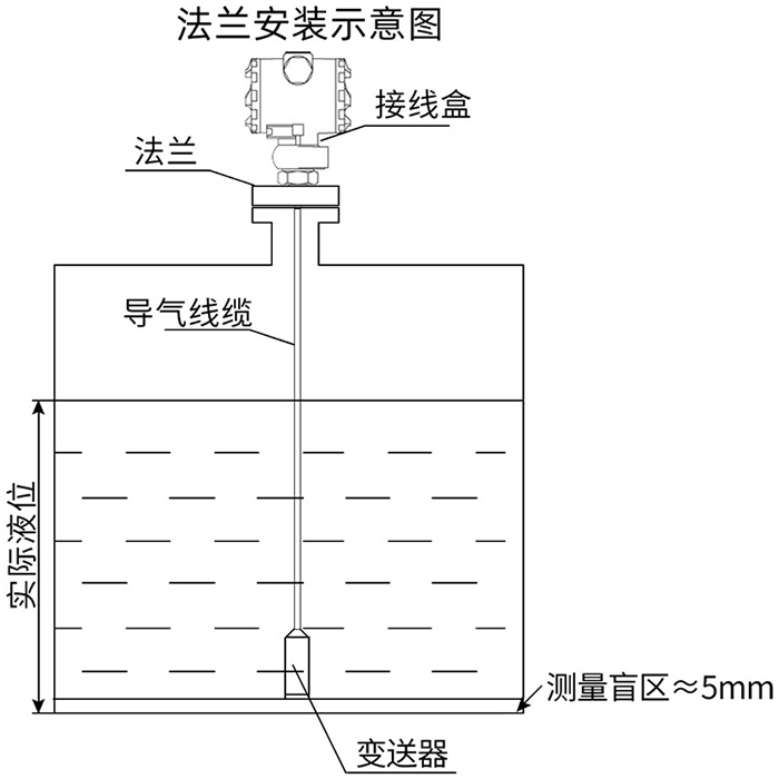 高溫型液位變送器法蘭安裝示意圖