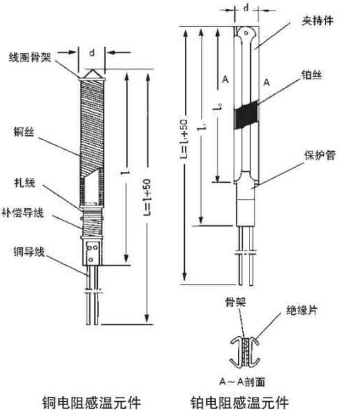 裝配式熱電阻結(jié)構(gòu)原理圖