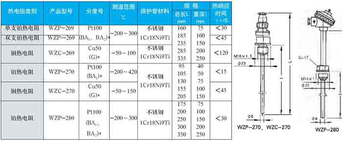 鉑熱電阻固定螺紋式技術參數對照表二