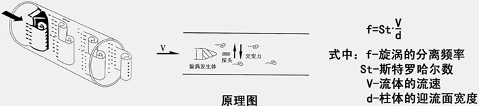 數(shù)顯壓縮空氣流量計工作原理圖