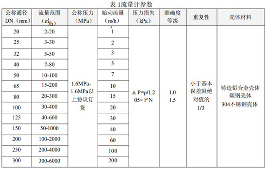 LWQ氣體渦輪流量計技術參數對照表